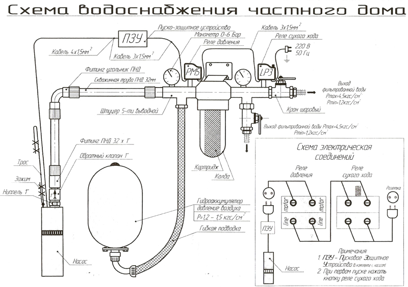 Система оплаты 68 Система оплаты 687