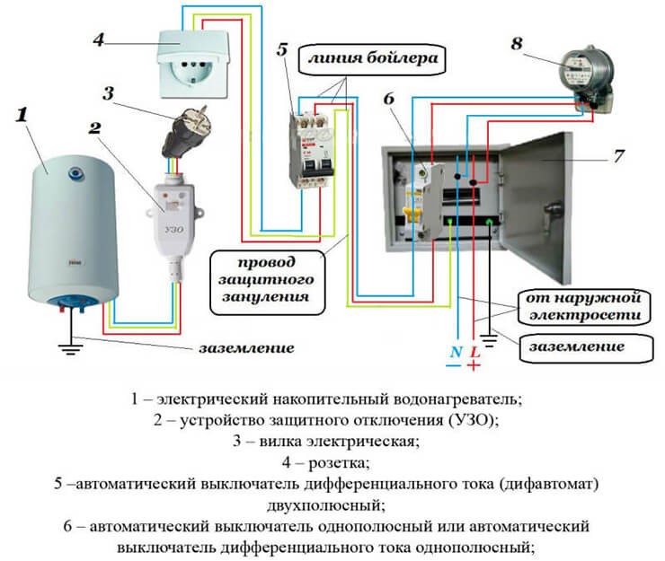 Подключение накопительного водонагревателя к электросети