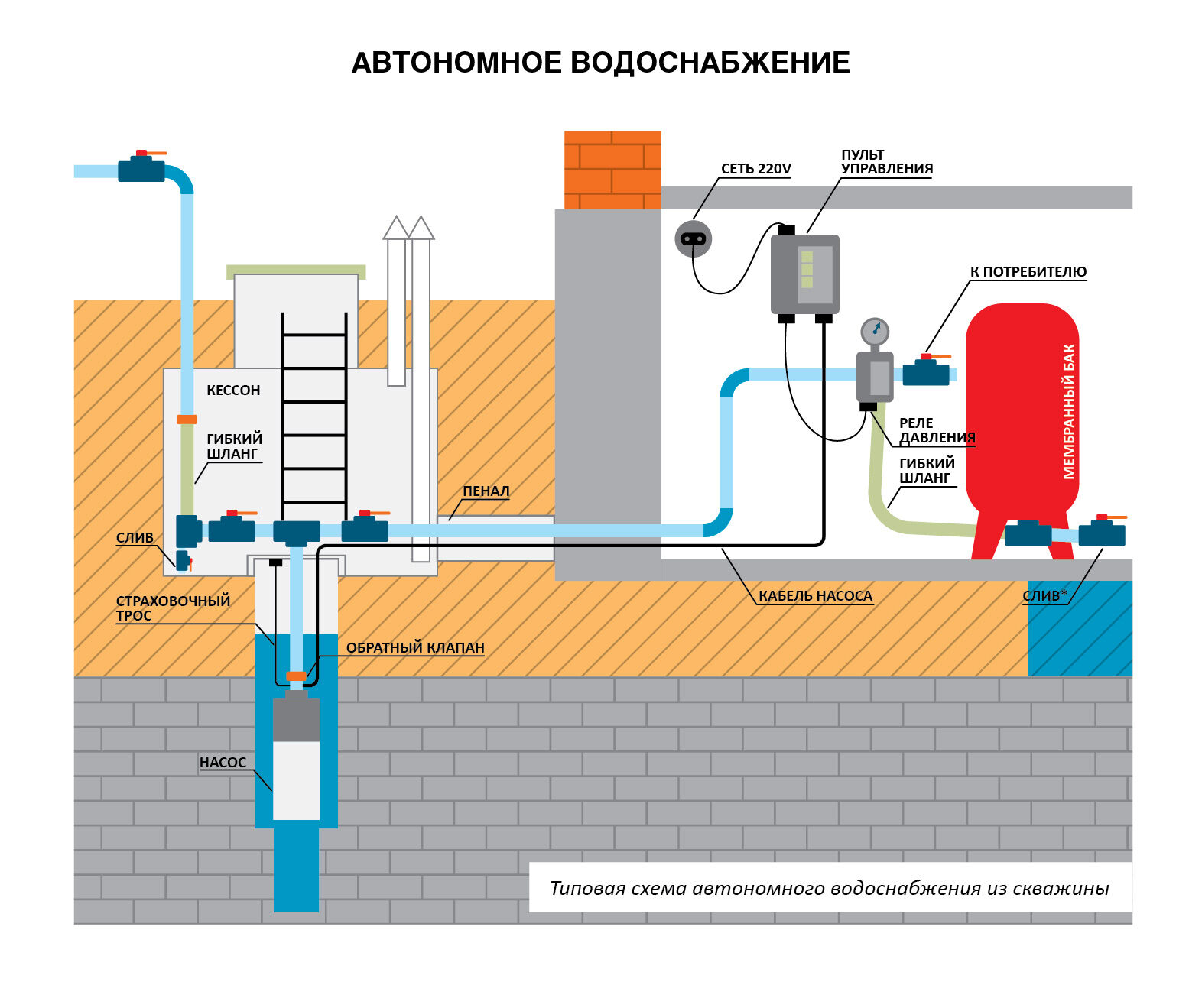 водоснабжение частного дома