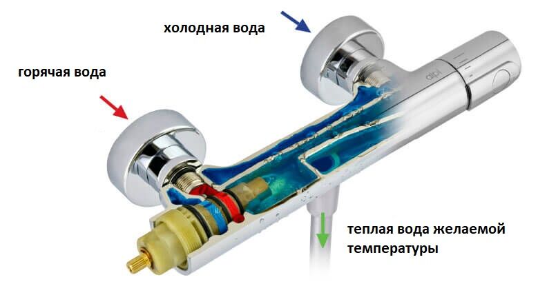 Смеситель термостатический как работает - allsant